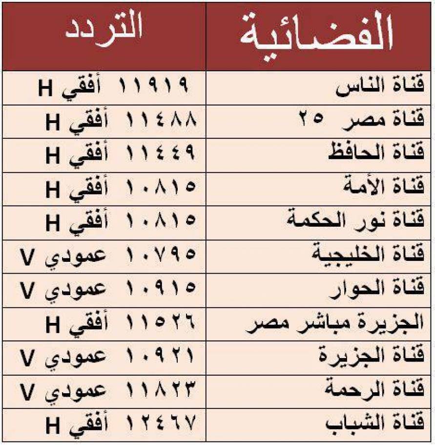 تردد القنوات الجديدة - اهم ترددات لأحدث القنوات تعالو بسرعه نزلوهم 13344 2