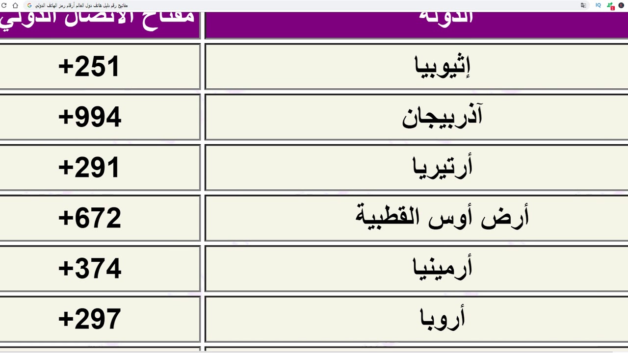 رموز الدول - ماهى رموز الدول العربيه والاجنبيه 3169 4