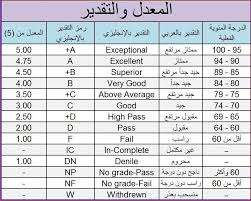 الرموز الكيميائية - الكيمياء والجيل الحالي 1739 2