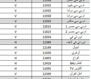 تردد قنوات نايل سات - احدث قنوات وتردداتها على النايل سات 603 1