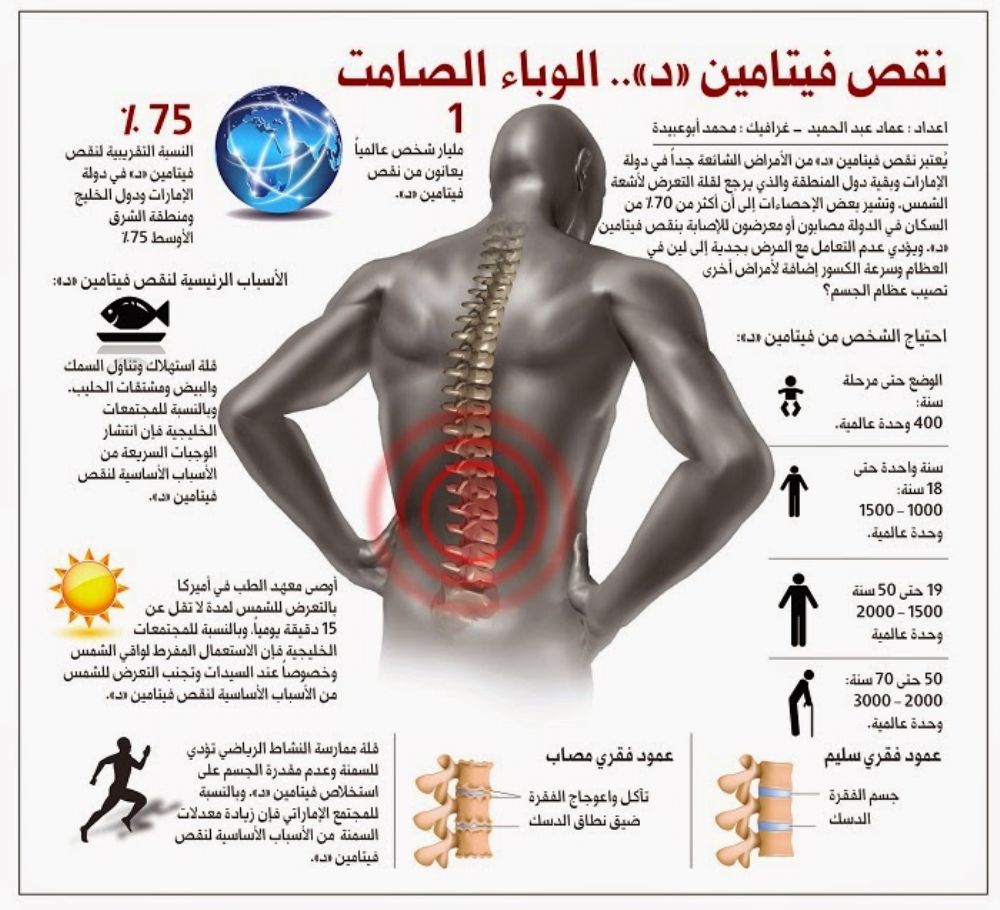 اعراض نقص فيتامين د - علامات نقص فيتامين د