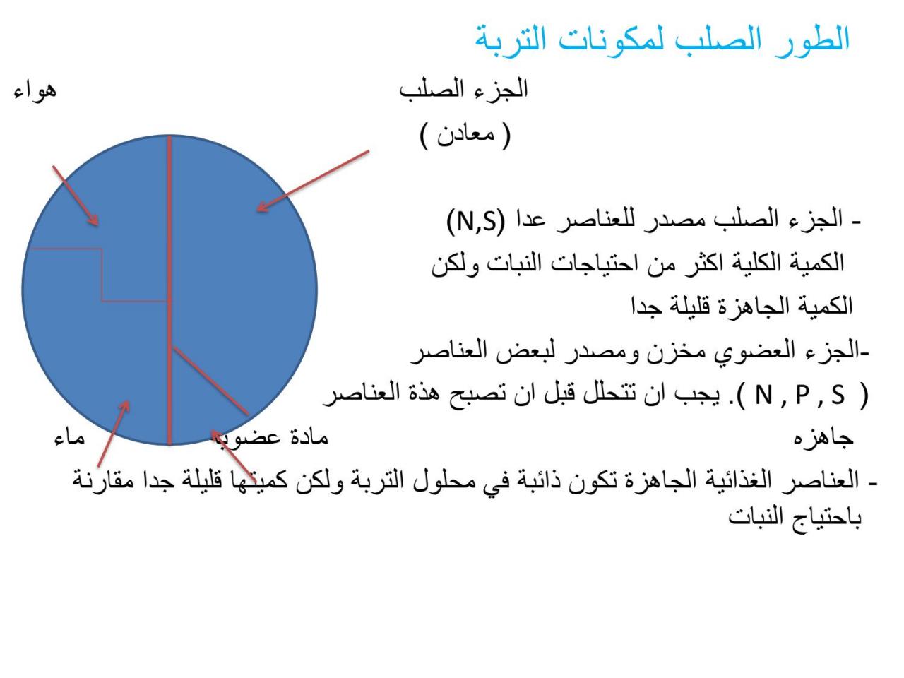 مكونات التربة - ماهى خصائص التربه الزراعيه ومكوناتها 6635 12