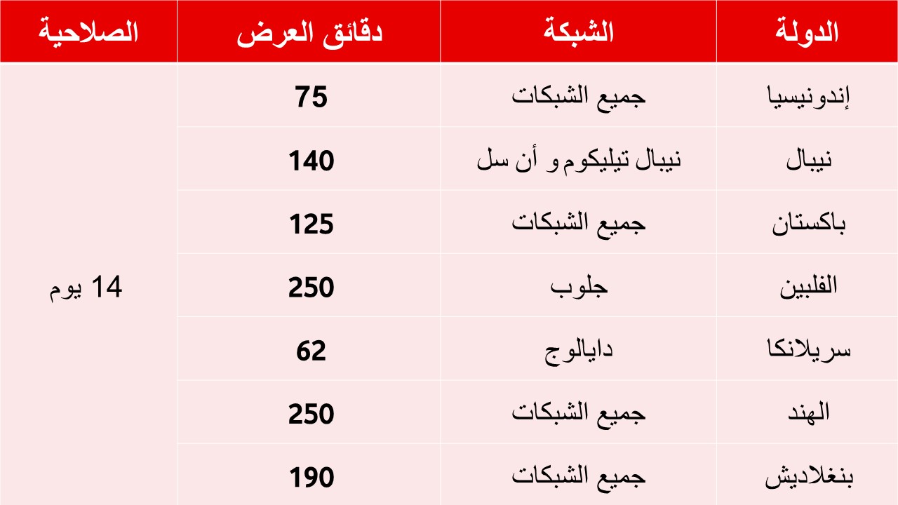 رموز الدول - ماهى رموز الدول العربيه والاجنبيه 3169 5