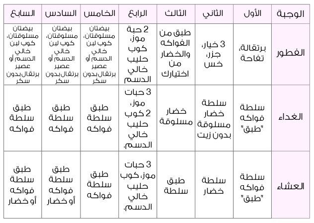 برنامج دايت , نظام غذائي صحيه للرجيم