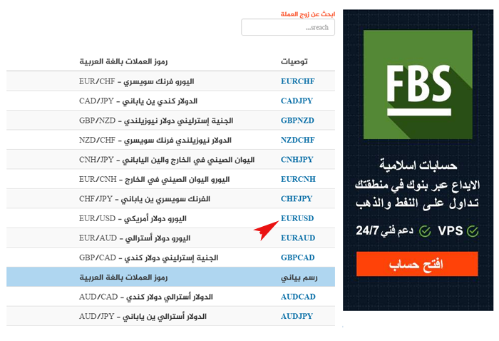 رموز العملات - قائمه رموز العملات التي يتم تداولها بالسوق - 4884 1