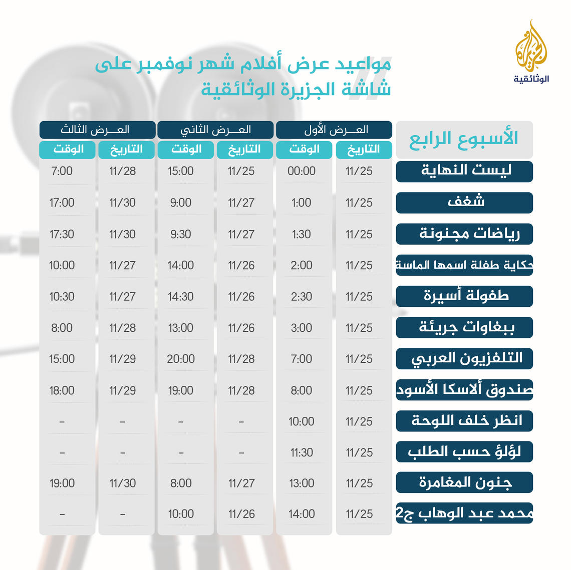 تردد قناة الجزيرة الوثائقية - متى تم اطلاق قناه الجزيره الرياضيه 6627 11