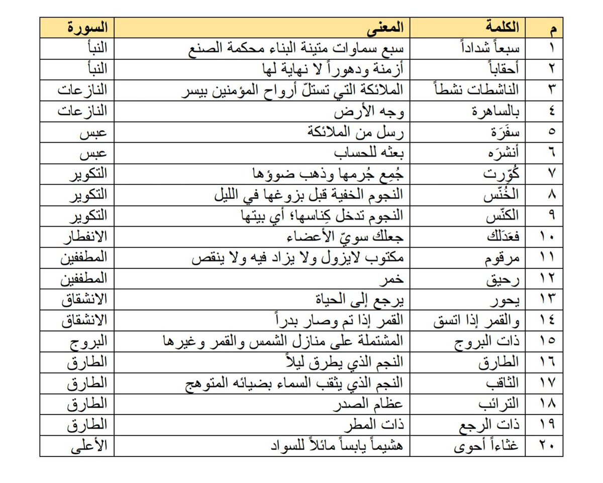 كلمات عربية - اللغه العربية لغتنا الجميله 6597 8