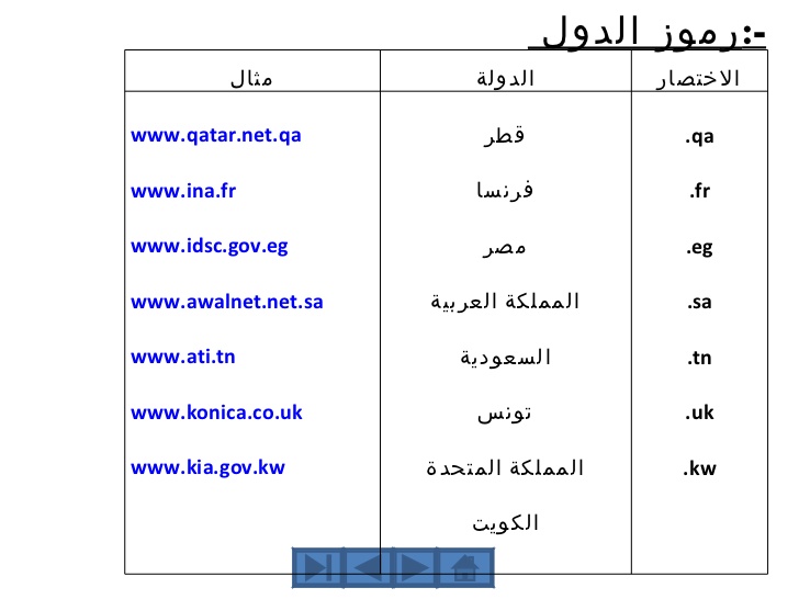 رموز العملات - قائمه رموز العملات التي يتم تداولها بالسوق - 4884 4