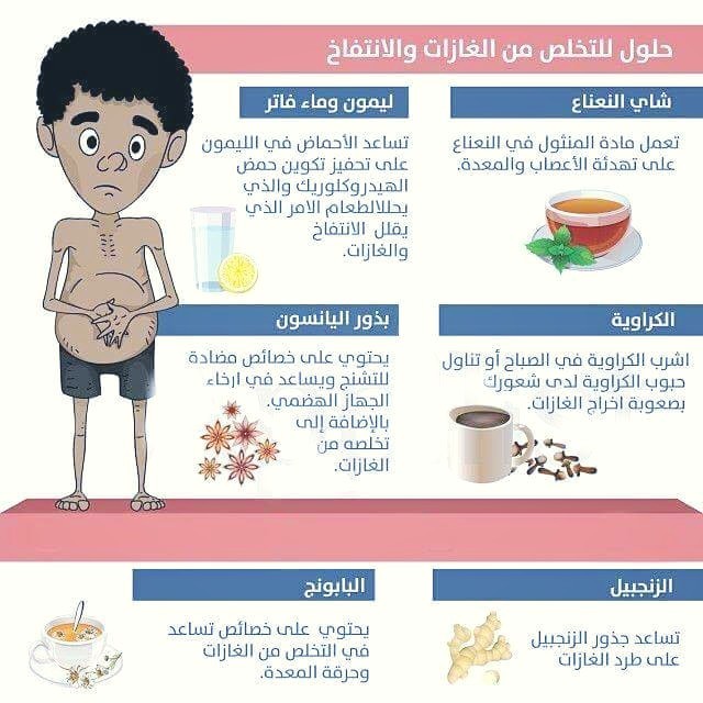 التخلص من غازات البطن - طرق للقضاء على الانتفاخات 333 1