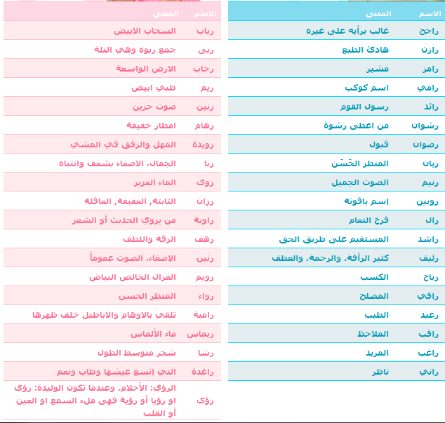 اسماء اولاد حلوه - اسماء مميزة وجديدة للاولاد 5720 1