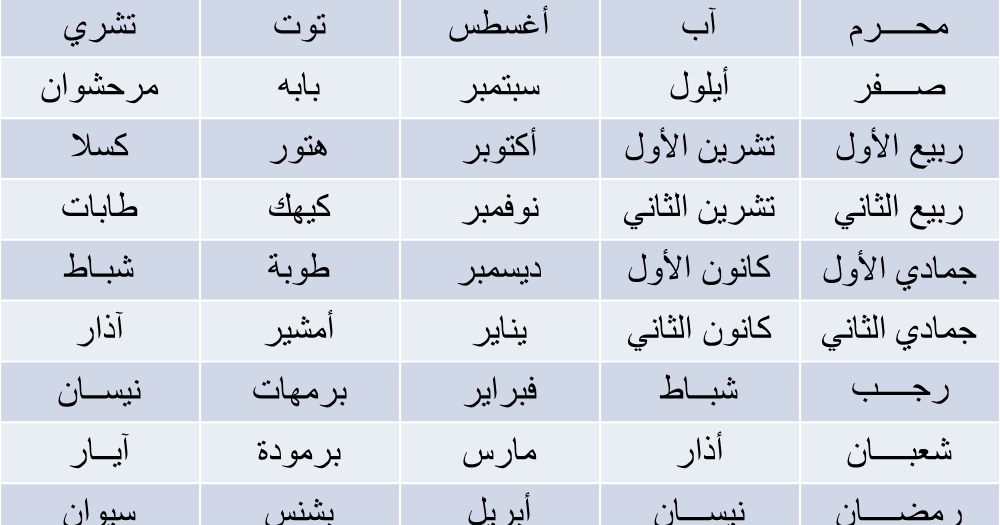 ترتيب الاشهر الميلادية , ماهى الاشهر الميلاديه بى التريتب