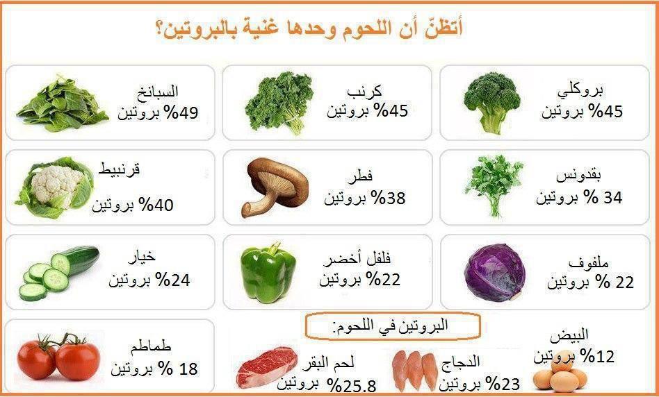 معلومة طبية - معلومات طبية مفيدة لجسم الانسان 4821