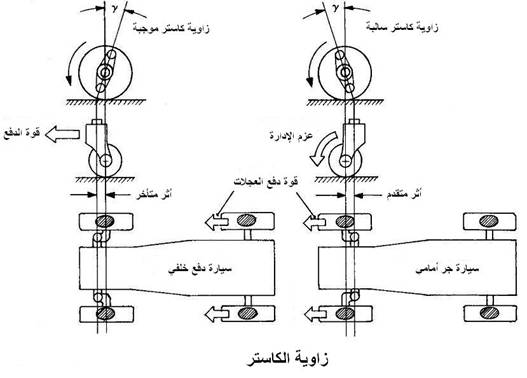 عفشة السيارة بالانجليزي - معني كلمه عفشه السيارة 12875 57