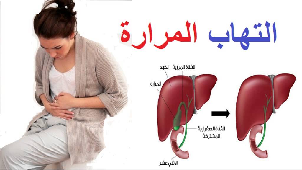 اعراض المرارة , المرارة جزء صغير جدا في جسم الانسان