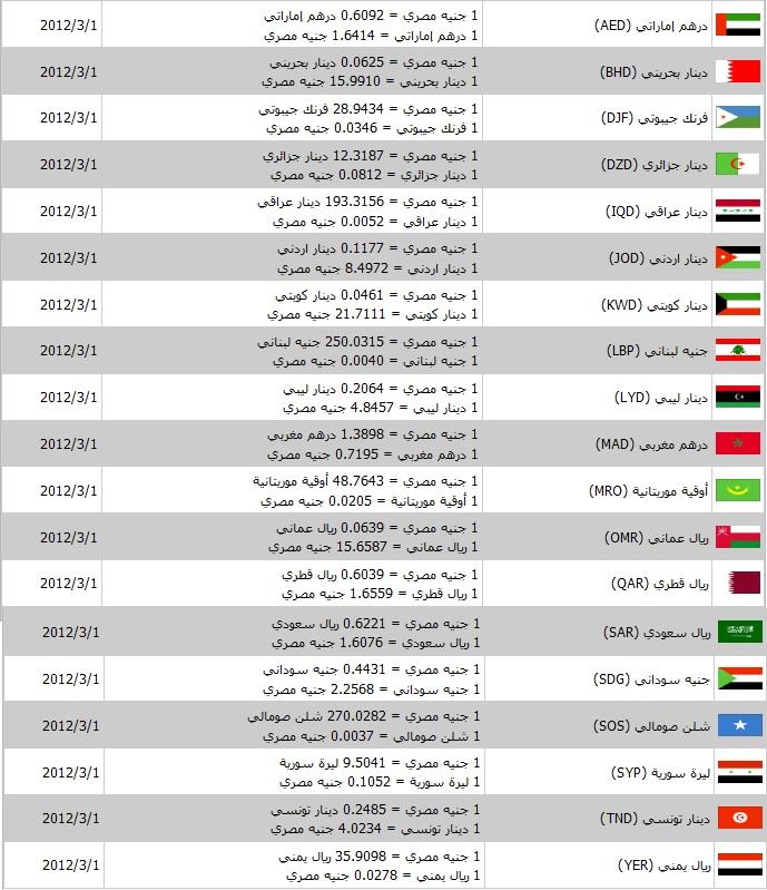 رموز العملات - قائمه رموز العملات التي يتم تداولها بالسوق - 4884