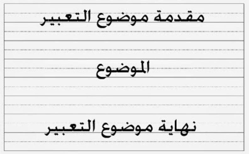 مقدمة وخاتمة انشاء سهلة - طريقه كتابه بدايه ونهايه للمواضيع 1477 3