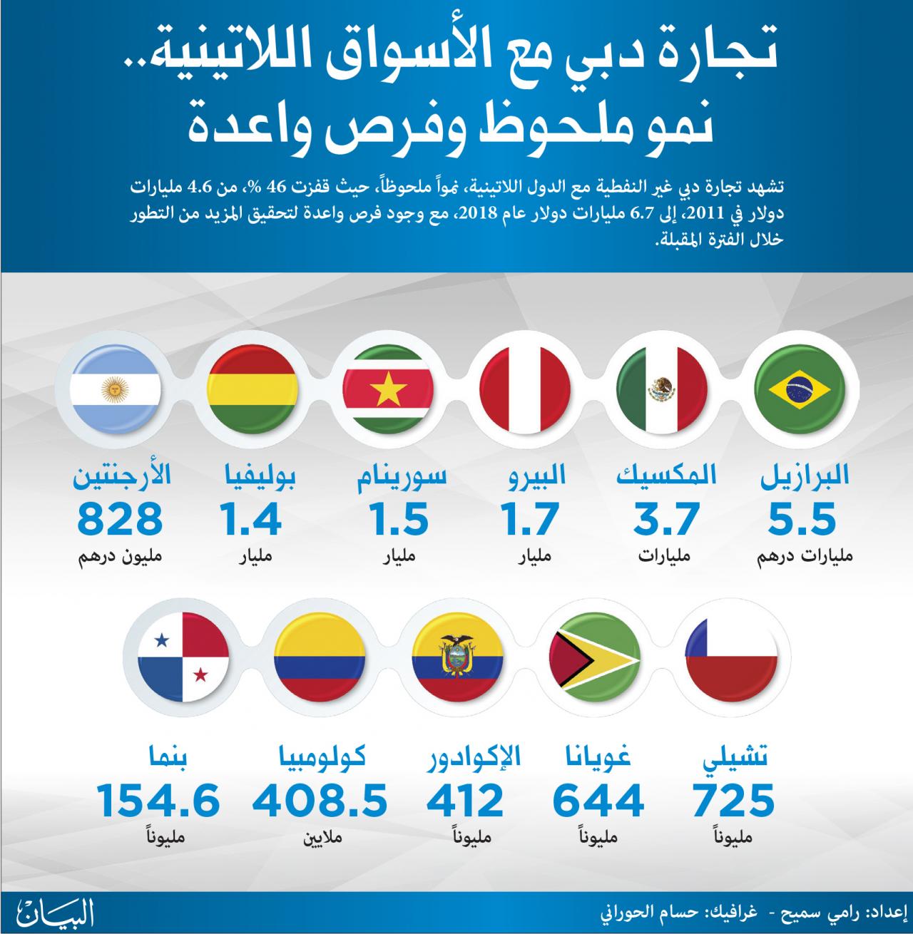 فتح خط امريكا - طرق فتح خطوط امريكا 3465 8