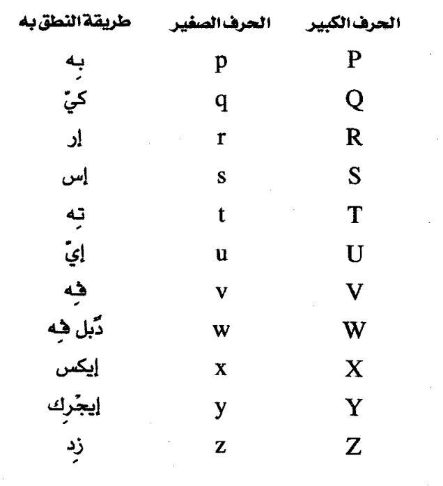 تعلم اللغة الفرنسية , اللغة الفرنسية والجرامر