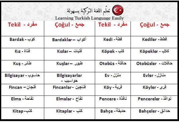 تعلم التركية , ماهي اللغة التركية وطريقة نطقها