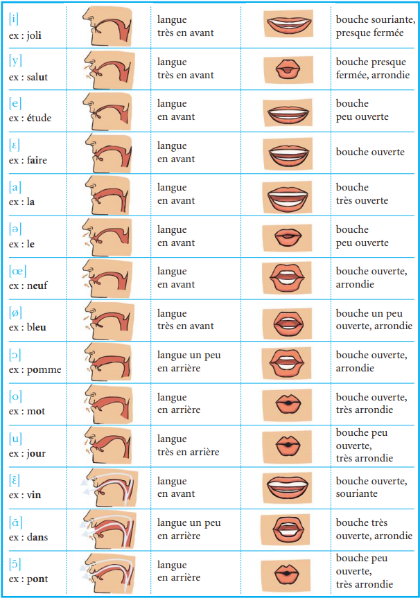 حروف اللغة الفرنسية , صور لحروف اللغة الفرنسية