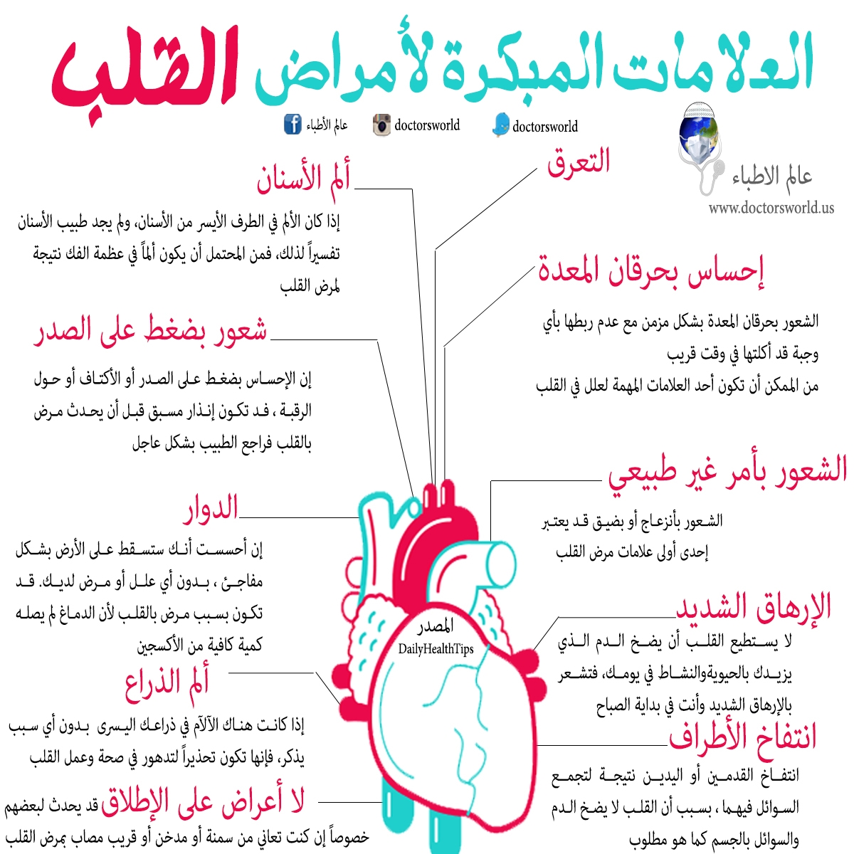 اعراض مرض القلب , معرفة ما اذا كنت مصابا بمرض القلب