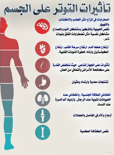  تأثيرات التوتر على الجسم 1038-6