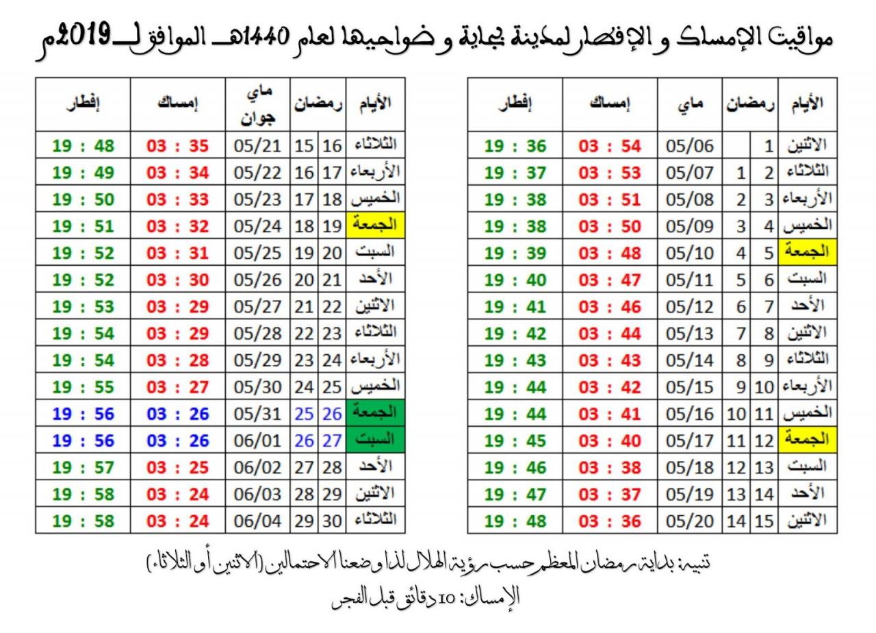 الامساك في رمضان , متى يمكن ان يحدث الامساك في رمضان