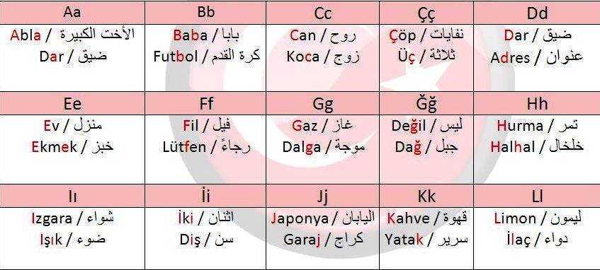 كلمات بالتركي , كلام باللغه التركيه