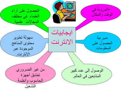 ايجابيات وسلبيات الانترنيت