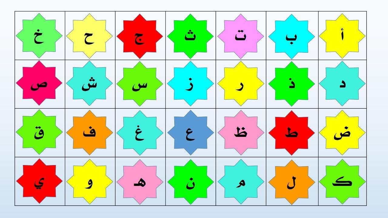 احرف اللغة العربية بالترتيب , ماهى حروف اللغه العربيه