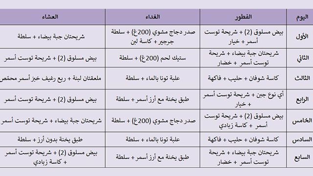 دايت في اسبوع , افضل رجيم